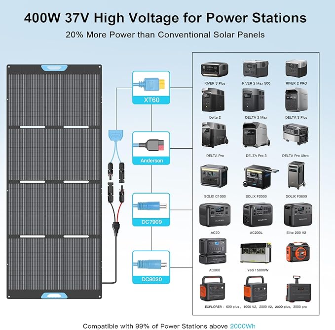 400W Portable Solar Panel for Power Station, 23.5% High Efficiency ETFE - Image 3