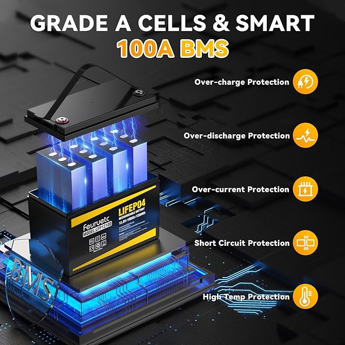 12V 100Ah LiFePO4 Battery - Image 8