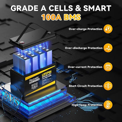 12V 100Ah LiFePO4 Battery - Image 8