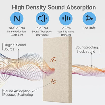 4 Pack High-Density Core with Fabric Cover Acoustic Panels – 24×12×2 In - Image 3