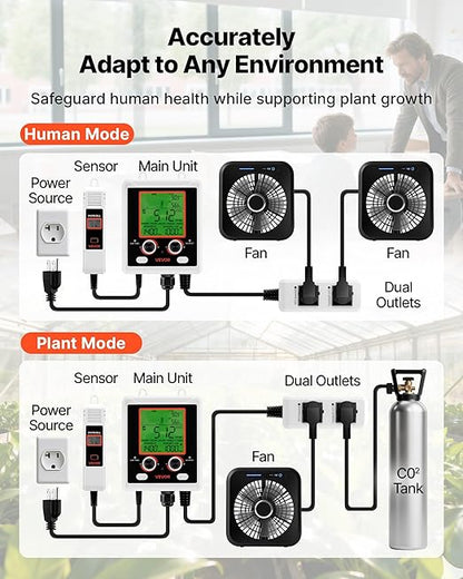 VEVOR Carbon Dioxide Monitoring Controller, Dual Outlets Carbon Dioxide - Image 3