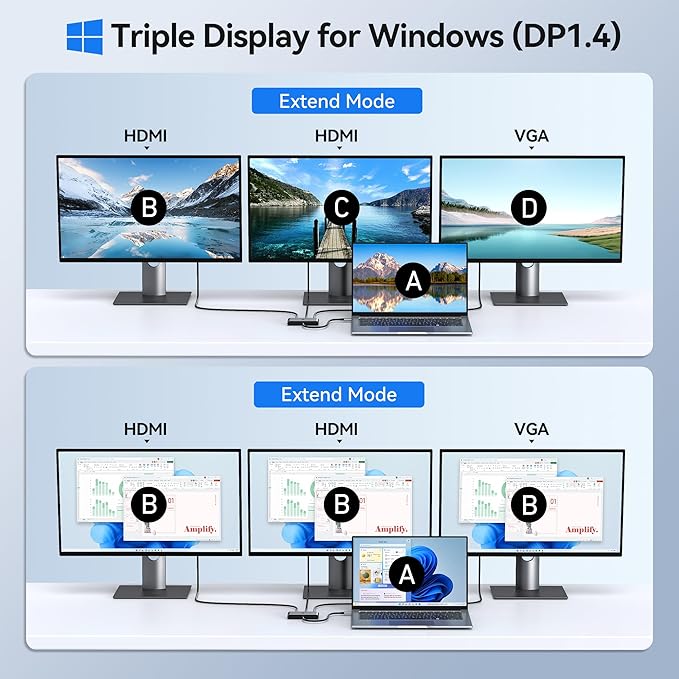 Selore USB C Docking Station 3 Monitors, USB C to Dual HDMI VGA Adapter - Image 3