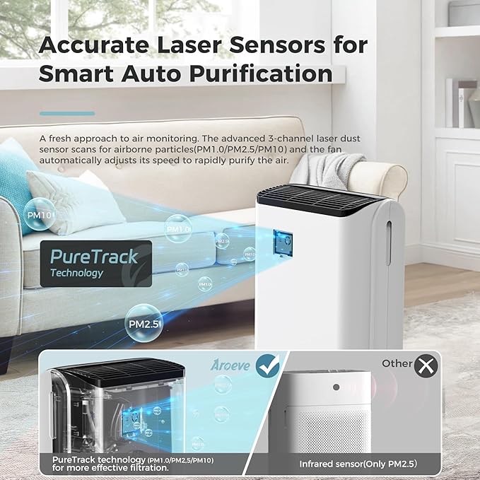 AROEVE Air Purifiers for Bedroom Home Large Room Up to 1504 Ft², 5 Layer Filter - Image 3