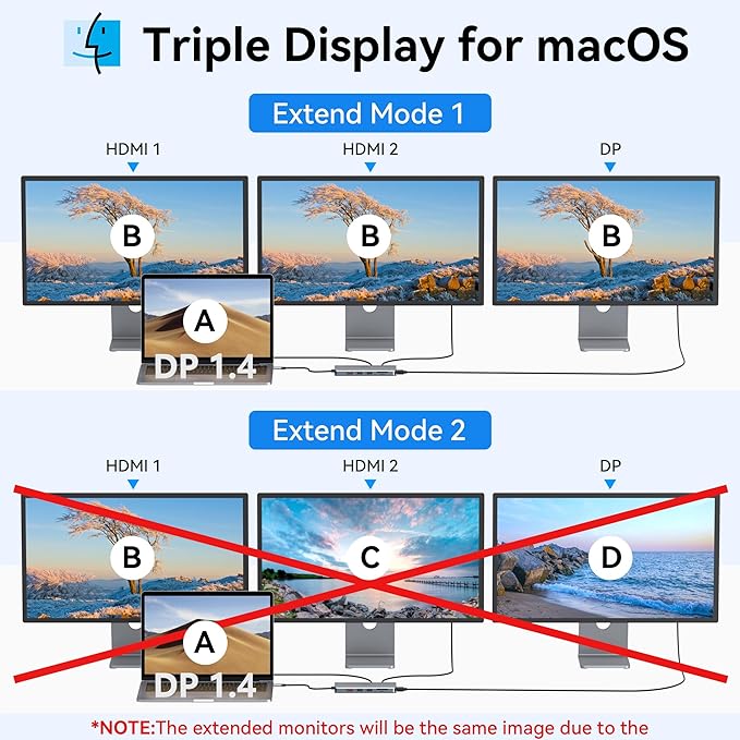 USB C Docking Station Dual Monitor, Selore 13-in-1 Triple Monitor - Image 4