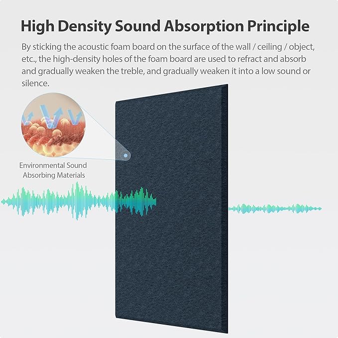 Amantech 12 Pack Acoustic Panels Self Adhesive Sound Proof Foam, High Density - Image 2