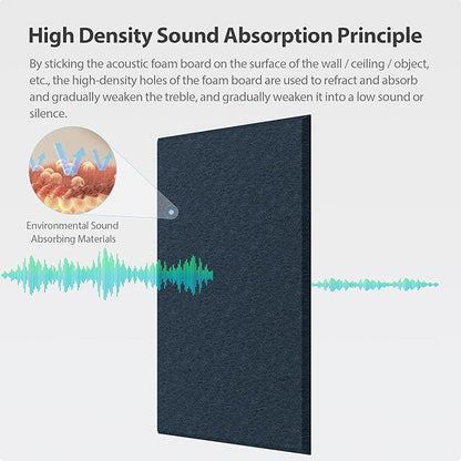 Amantech 12 Pack Acoustic Panels Self Adhesive Sound Proof Foam, High Density - Image 2