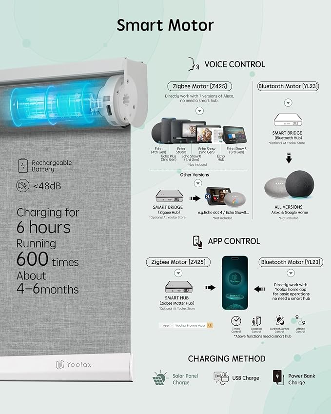 Yoolax Motorized Blinds with Remote, Automatic Window Shades Work with Alexa - Image 4