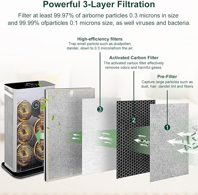 NXBHG HE601 Replacement Filter for Shark HE6FKPET HE601 HE602 6 Fan, 3-in-1 - Image 3