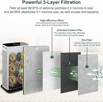 NXBHG HE601 Replacement Filter for Shark HE6FKPET HE601 HE602 6 Fan, 3-in-1 - Image 3