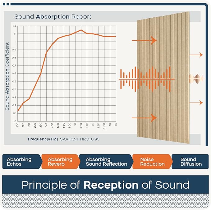 BUBOS 5 Pack Large Acoustic Panels, 47.2" X 23.6" Self-Adhesive Acoustical Wall - Image 5