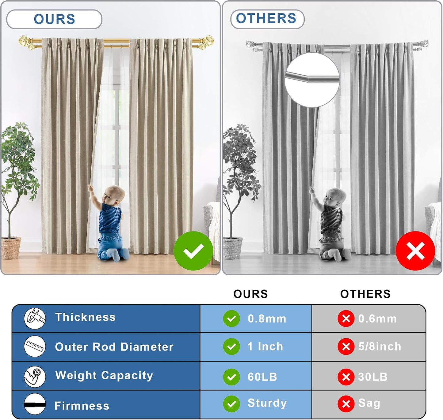Gold Double Curtain Rod 72 to 144 Inch,Double Decorative Crystal Drapery Rods with Solid Aluminum Bracket Acrylic Sheer Bling Foil Finials,1" Front and 5/8" Back Heavy Duty Curtain Rods for Windows