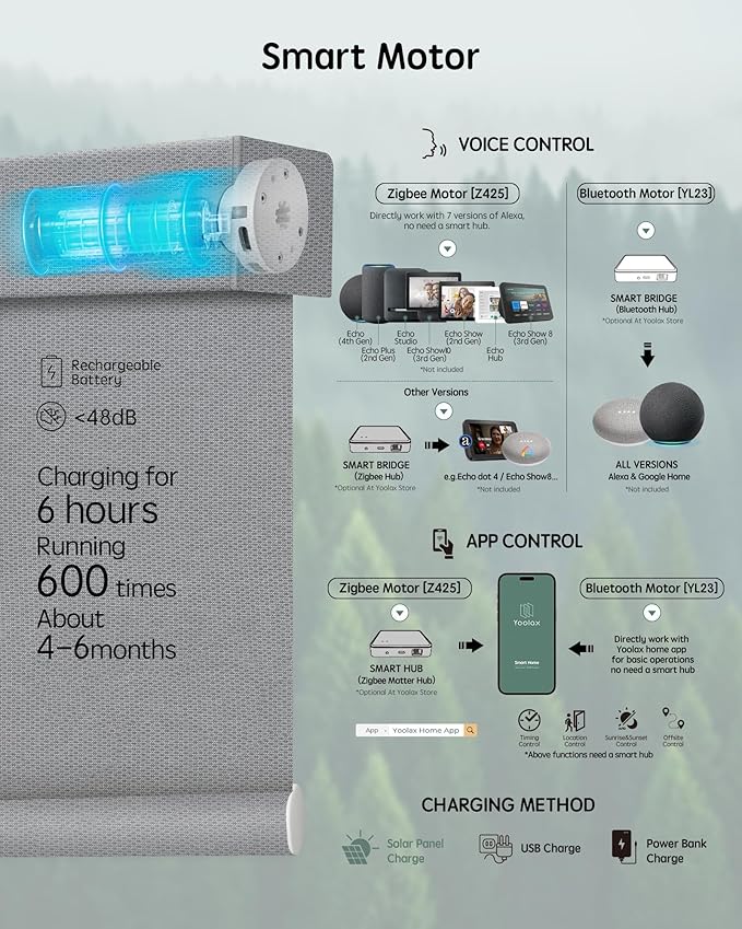 Yoolax Motorized Blinds with Remote, Smart Blinds - Image 4