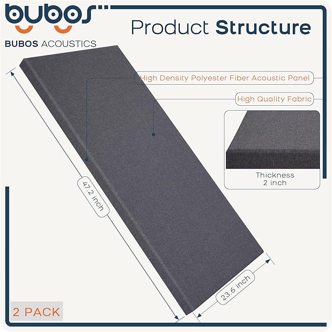 BUBOS 2 PCS Fabric Acoustic Panels, 47.2''x23.6'' Decorative Sound Dampening - Image 2