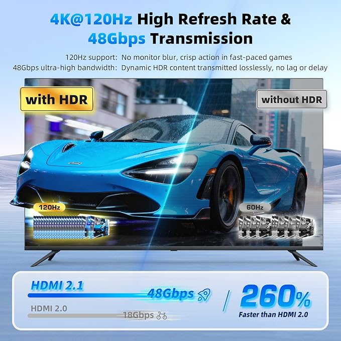 HDMI 2.1 Splitter 1 in 2 Out 4K 120Hz - Image 3