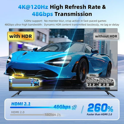 HDMI 2.1 Splitter 1 in 2 Out 4K 120Hz - Image 3