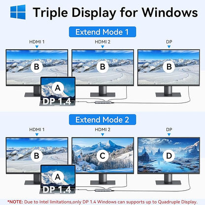 USB C Docking Station Dual Monitor, Selore 13-in-1 Triple Monitor - Image 3