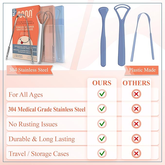 MasterMedi Tongue Scraper with Multicolor Cases, 100% Stainless Steel, Tongue - Image 5