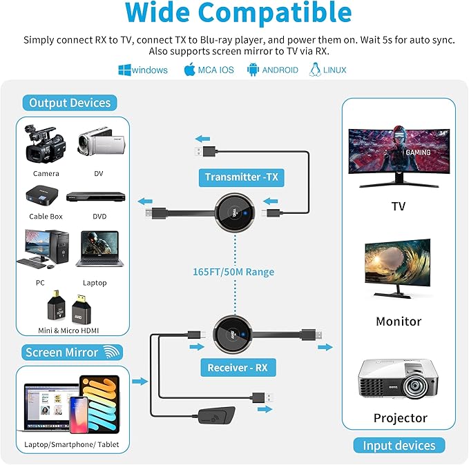 AIMIBO Wireless HDMI Transmitter and Receiver Kit 4K, Casting 2.4/5GHz Stable - Image 2