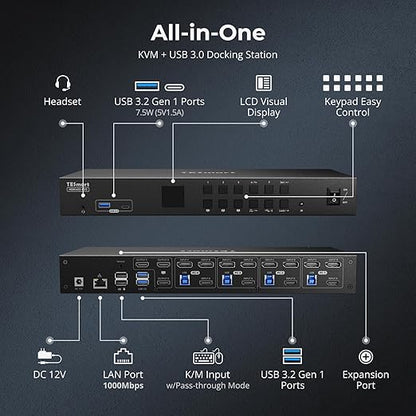 TESmart USB 3.0 KVM Switch 3 Monitors 4 Computers 4K@60Hz, HDMI+DP KVM Docking - Image 3