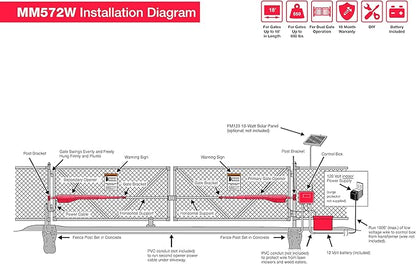 Mighty Mule Gate Opener, Solar and Smart Ready, Heavy Duty Automatic Gate Opener - Image 8
