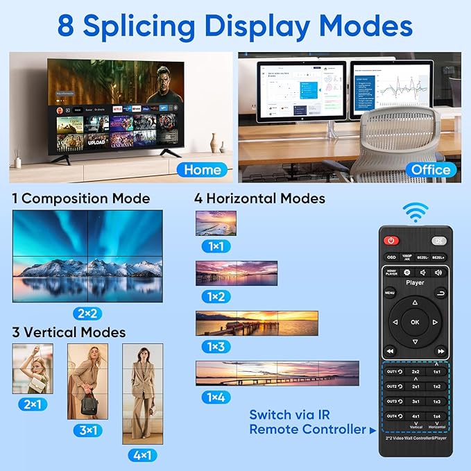 2x2 HDMI 4K Video Wall Controller - Image 4