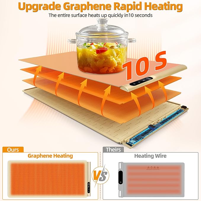 Graphene Food Warming Mat, Extra Large Electric Warming Tray - Image 2