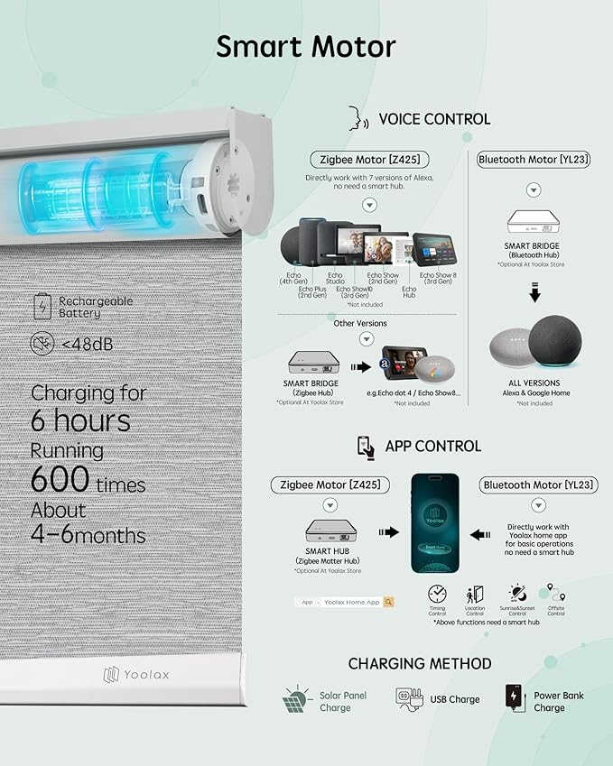 Yoolax Motorized Blinds with Remote, Automatic Window Shades Work with Alexa - Image 4