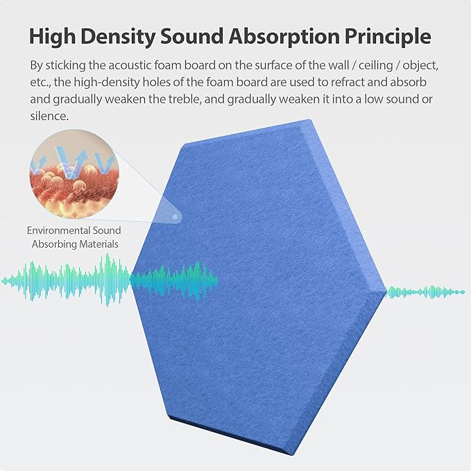 Amantech 12 Pack Acoustic Panels Self Adhesive Sound Proof Foam, High Density - Image 2