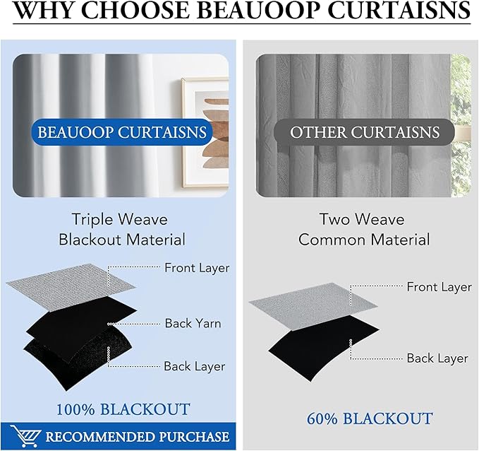 Beauoop Grey 100% Blackout Curtains 96 Inch Long 2 Panels - Image 6