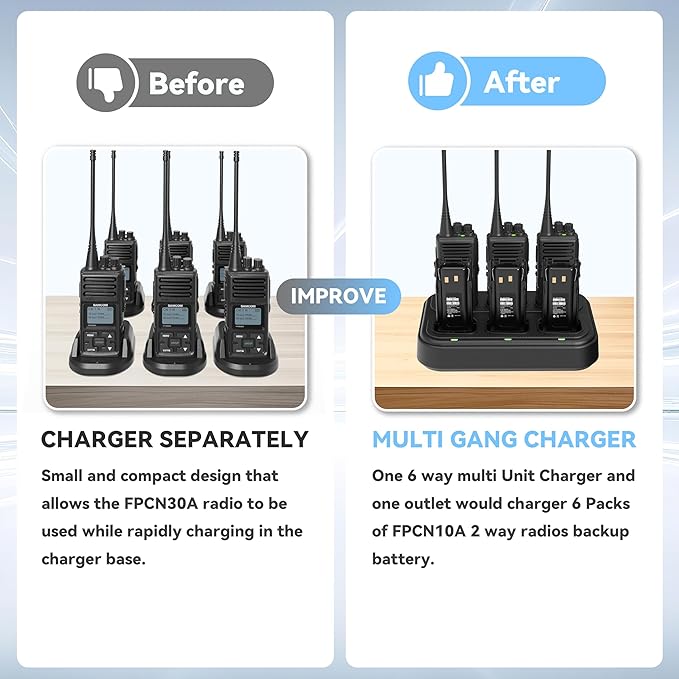 SAMCOM Six Way Charger Multi Unit Rapid Gang Charger Station - Image 5