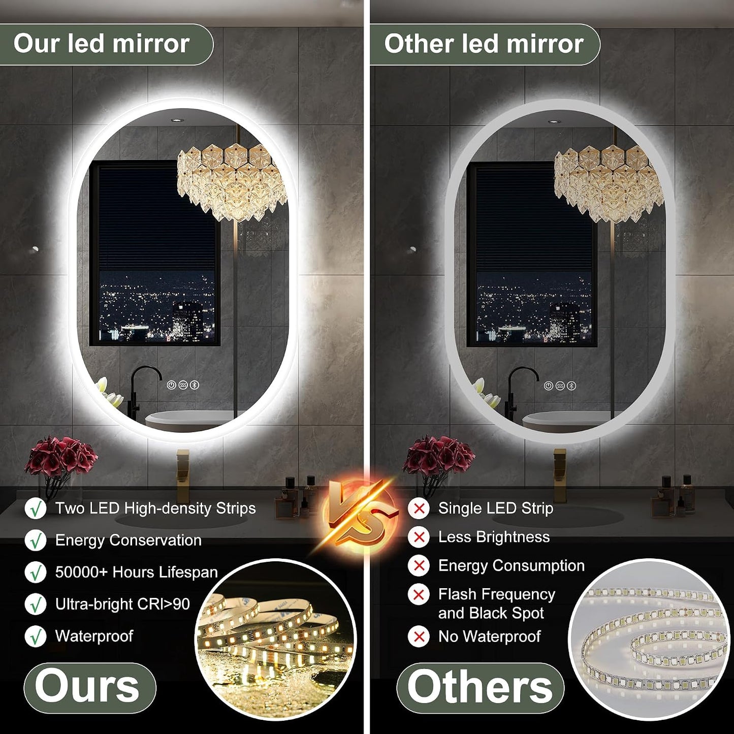 S'bagno 24x40 Oval LED Bathroom Mirror with Lights, Anti-Fog, Bluetooth Speaker, 3 Colors Temperature & Dimmable, Lighted Mirrors for Bathroom Wall with Memory Function, Waterproof, Shatter-Proof