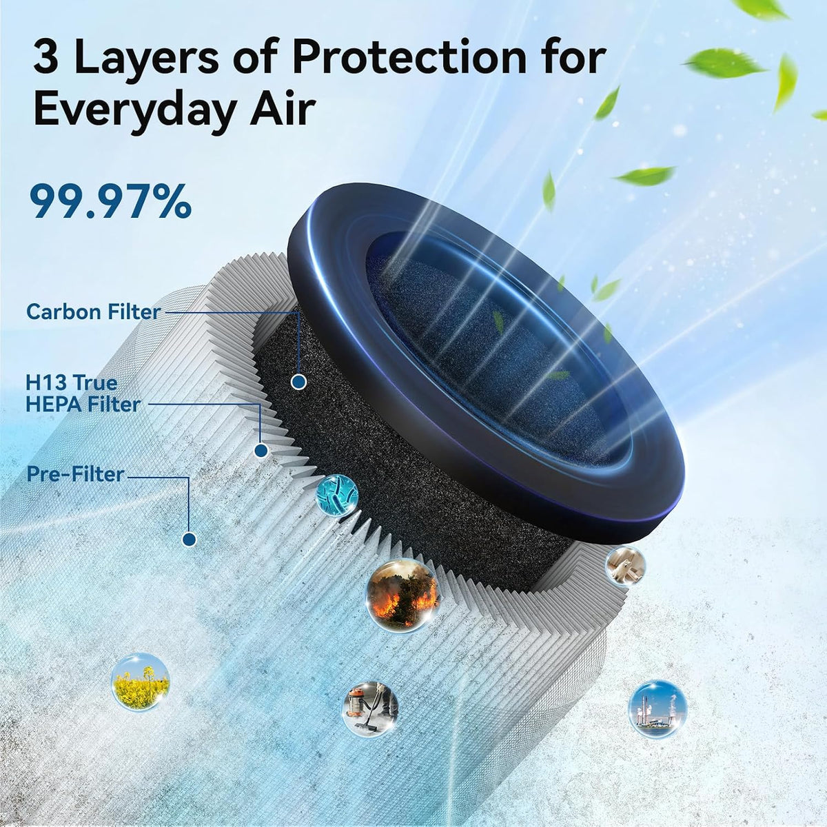 yariki air purifiers for bedroom,high efficiency up to showing dimensions
