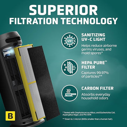 GermGuardian Air Purifier for Home - Image 3