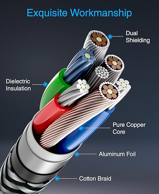 BlueRigger RCA Cable, 10FT- Compatible - Image 5