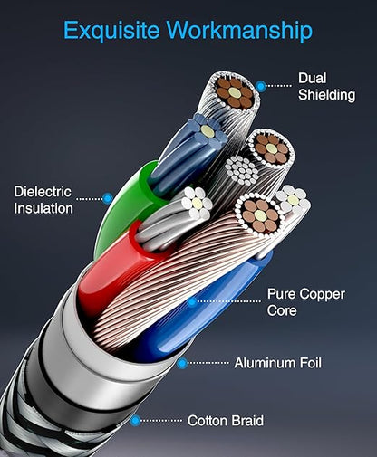 BlueRigger RCA Cable, 10FT- Compatible - Image 5