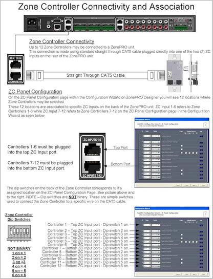 dbx ZC-4 Wall-Mounted Zone Controller - Image 6