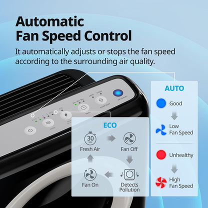 coway air purifier for home up to 1,748ft² on a desk or shelf