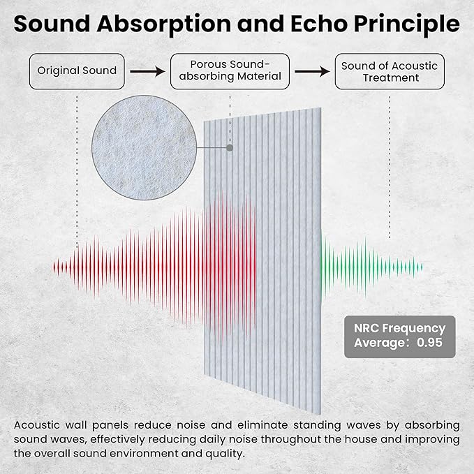 5 Pack Sound Proof Panels for Walls, Large Acoustic Panels for Media Room - Image 3