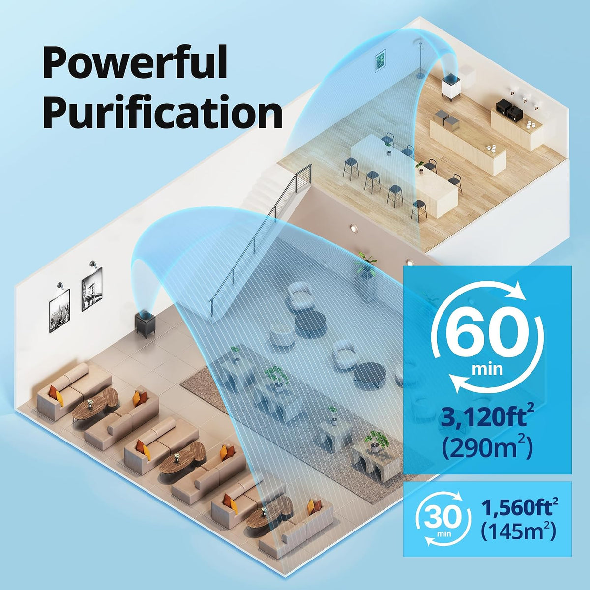 coway air purifier for home up to 3,120ft², close-up detail