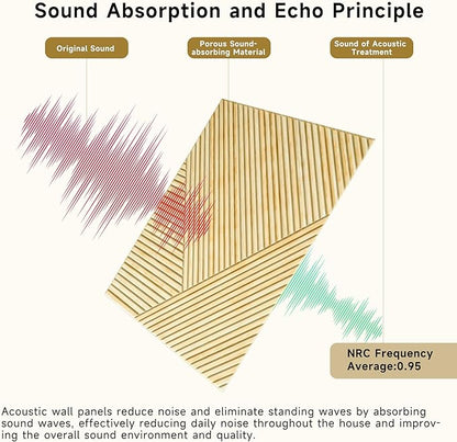 Acoustic Panels for Wall and Ceiling - Image 4