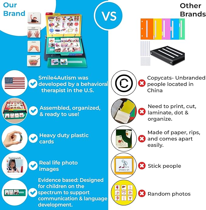 Visual Communication Book, 162 ASD Photo Picture Cards: Autism Language - Image 7