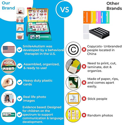 Visual Communication Book, 162 ASD Photo Picture Cards: Autism Language - Image 7