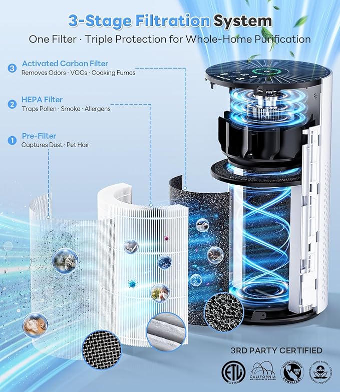 ECOSELF Air Purifiers for Home Large Room up to 1800 Ft², Air Purifiers for - Image 5