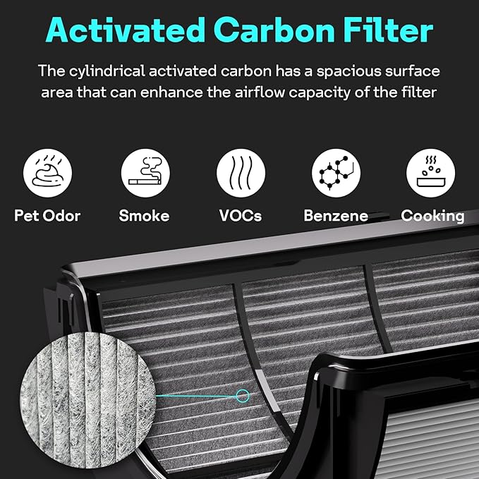 Leemone True HEPA+Carbon Filter 2-Pack Replacement - Image 6