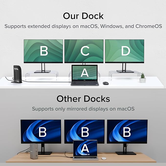 Plugable USB-C Triple Monitor Docking Station: 13-in-1 Laptop Dock - Image 7