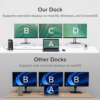 Plugable USB-C Triple Monitor Docking Station: 13-in-1 Laptop Dock - Image 7