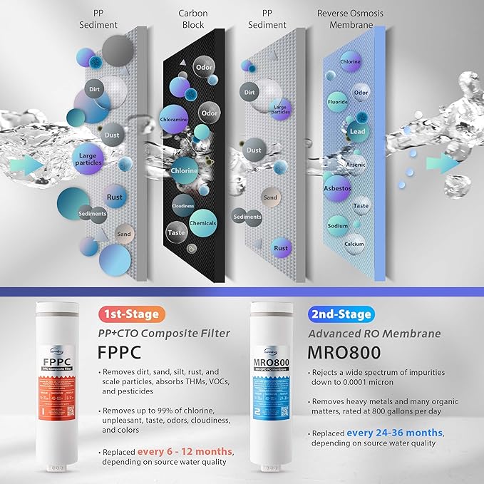 iSpring RO800G Tankless Reverse Osmosis System, 800 GPD Under Sink Water Filter - Image 3