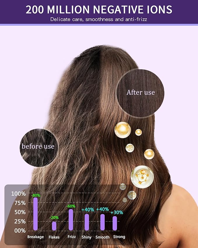 Hair Dryer, 15000RPM High Speed ​​Ionic Hair Dryer - Image 4