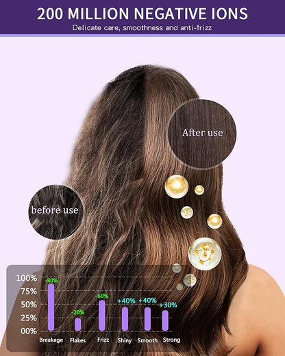 Hair Dryer, 15000RPM High Speed ​​Ionic Hair Dryer - Image 4