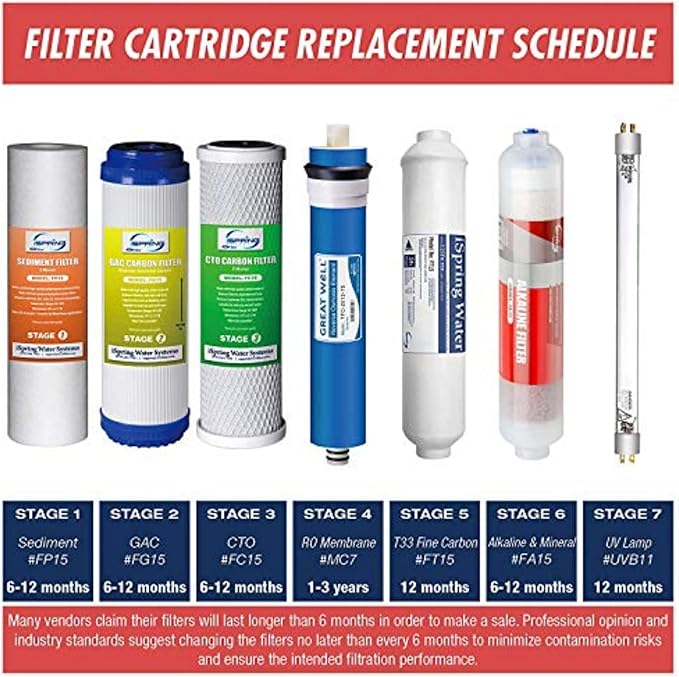 iSpring UVF11A UV Ultraviolet Light Water Filter - Image 7